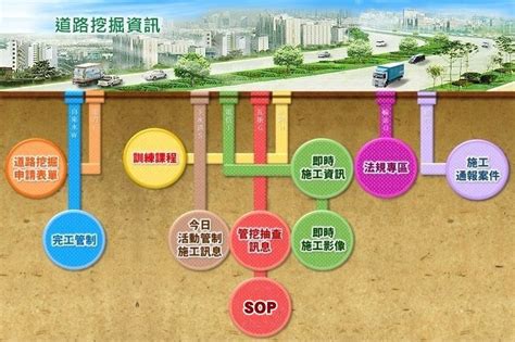 道路斷面圖|臺北市政府工務局工程技術資訊服務平台